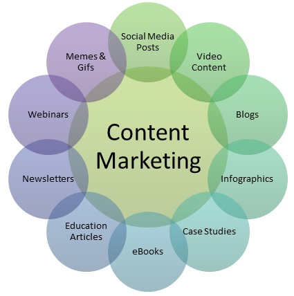 Best content writing company
