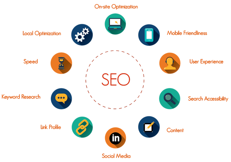 Seo services